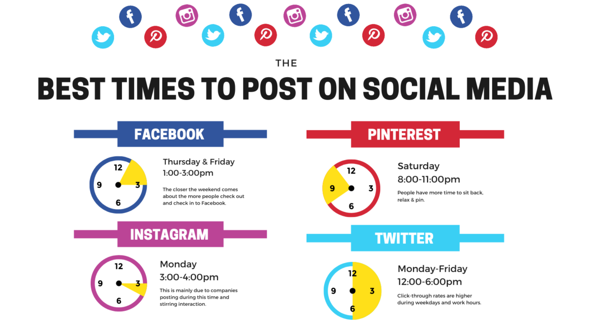 What Is the Perfect Social Media Posting Schedule for Your Business?